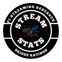 G Accelerate Networks Bridge Ratings Stream Stats StreamStats